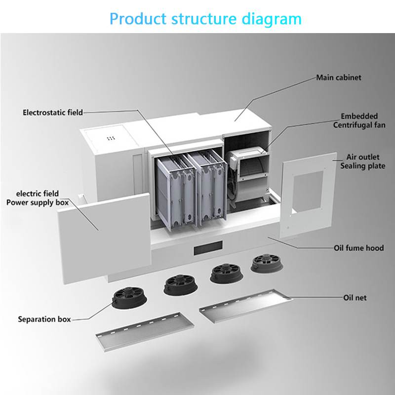 ESP'li Akıllı Davlumbaz, Ticar - Commercial Kitchen Range Hood incelemesi ve fiyatı