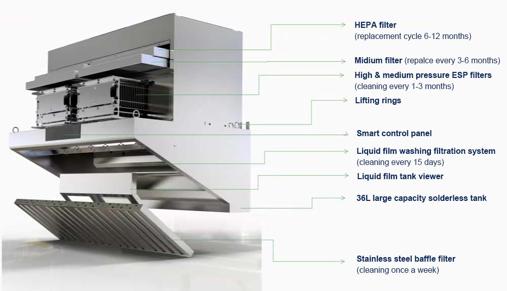 Fiyatlandırılmış Kanalsız Mutf - Commercial Kitchen Range Hood incelemesi ve fiyatı